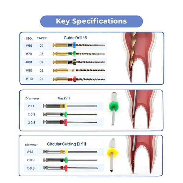 کیت خارج سازی فایل شکسته اندودنتیک